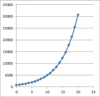 exponential growth 1