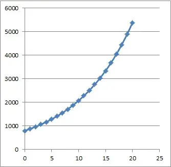 exponential growth 3