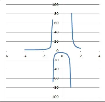graph crossing horizontal asymptote
