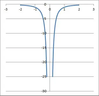graph of -1 over x squared