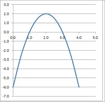 graph of parabola -2 x squared + 8x - 6
