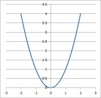 graph of x squared