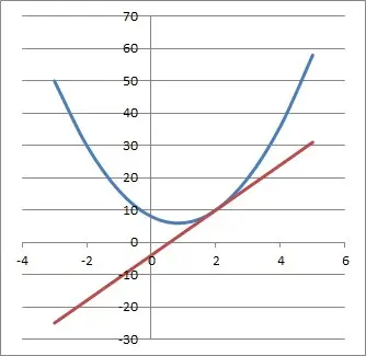 quadratic and tangent line