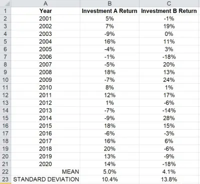 Percentage Investment Returns Data