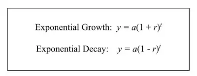 exponential growth and decay formulas