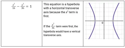 Hyperbolas 11