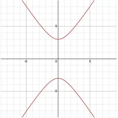 Hyperbolas 5