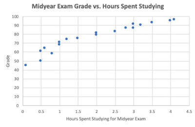 correlation and causation 1