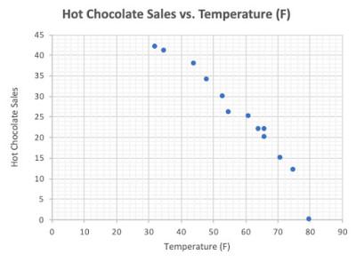 correlation and causation 2