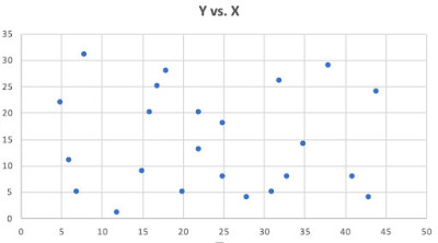 correlation and causation 3