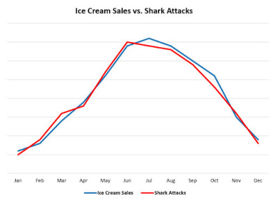 correlation and causation 4