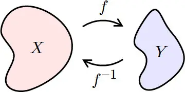 inverse functions 1