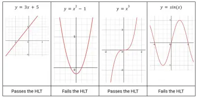 inverse functions 2 (horizontal line test)
