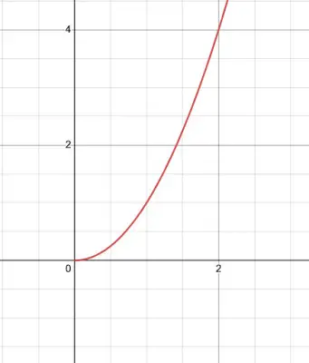 inverse functions 6