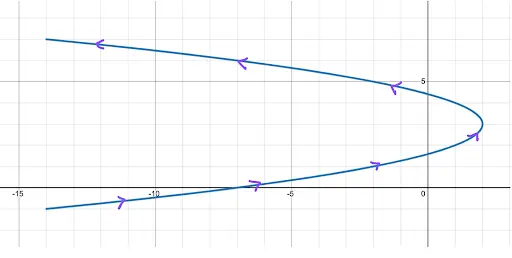 parametric equations 10