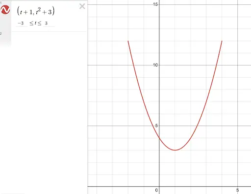 parametric equations 2